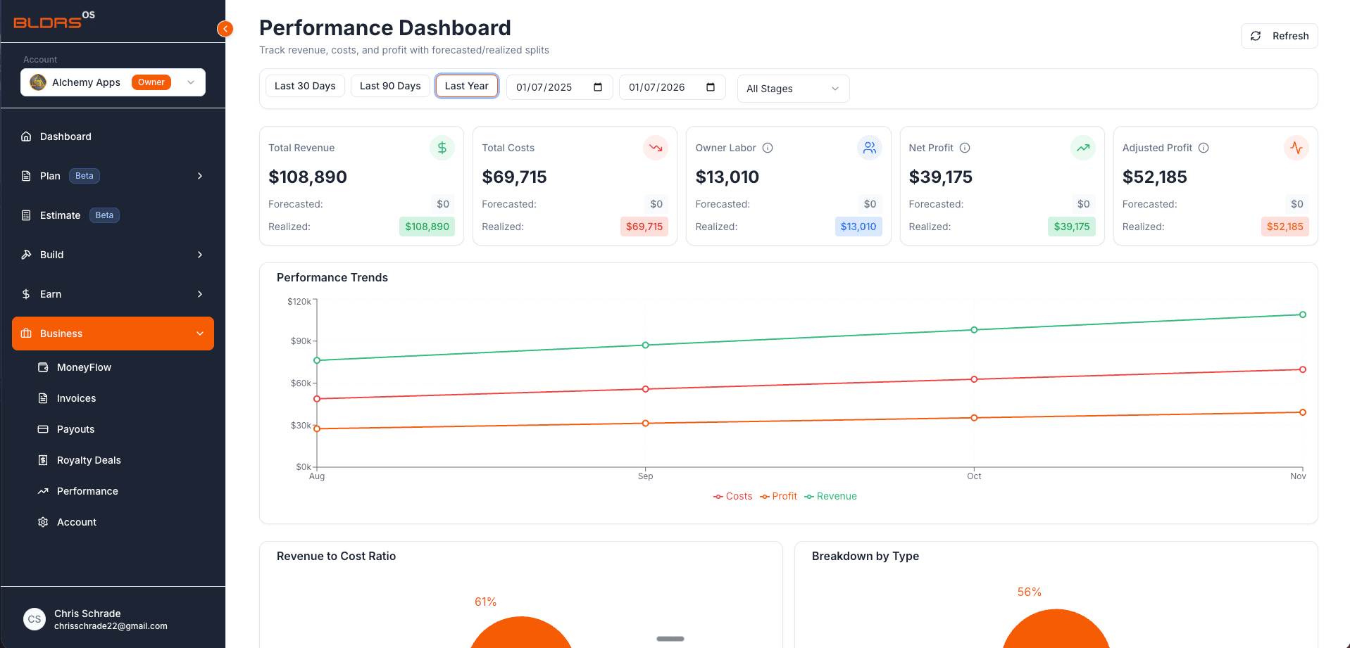 BLDRS OS Performance Dashboard - Revenue, Costs, and Profit tracking